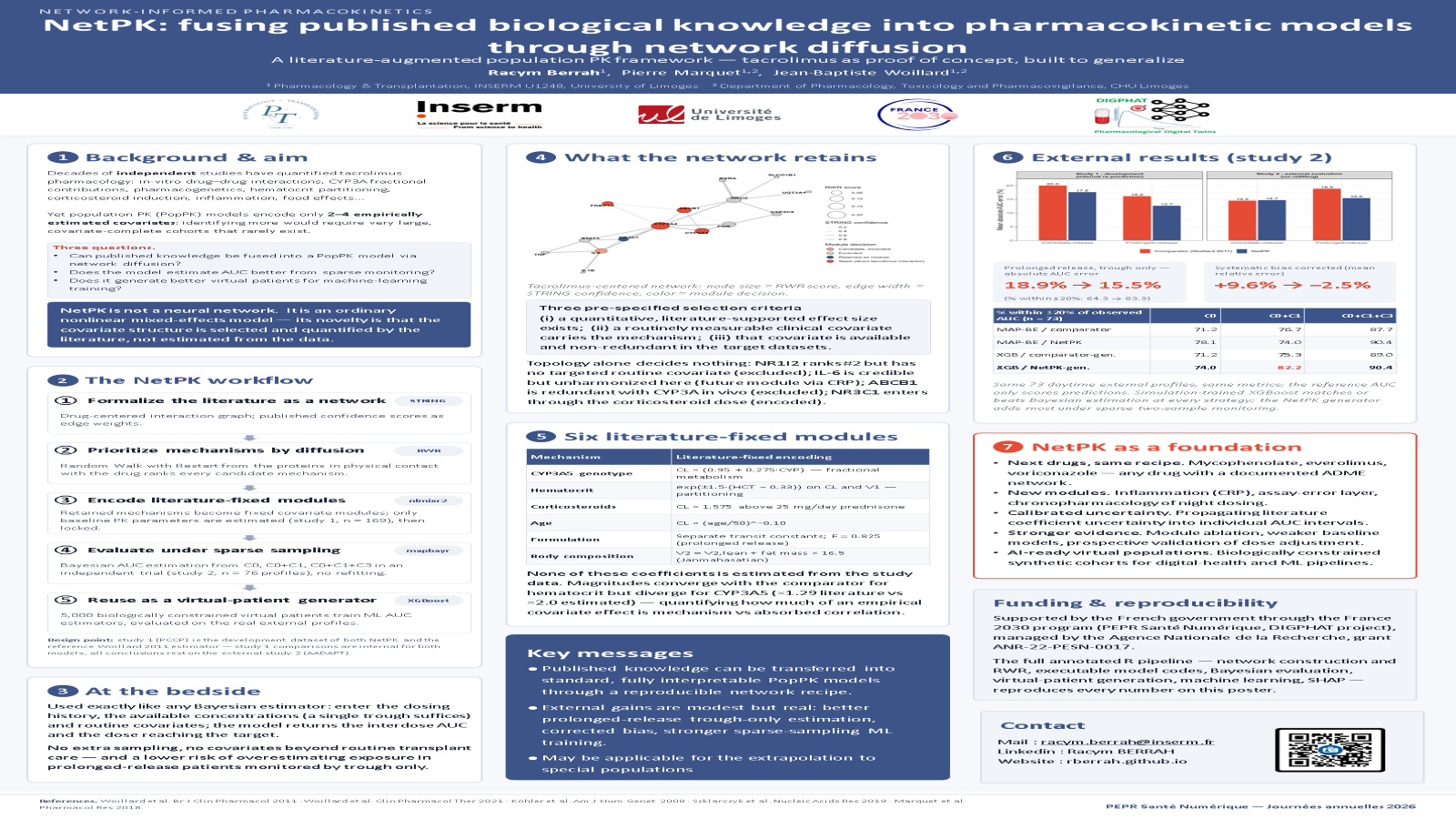 Preview of the NetPK poster presented at the PEPR Santé Numérique annual meeting.